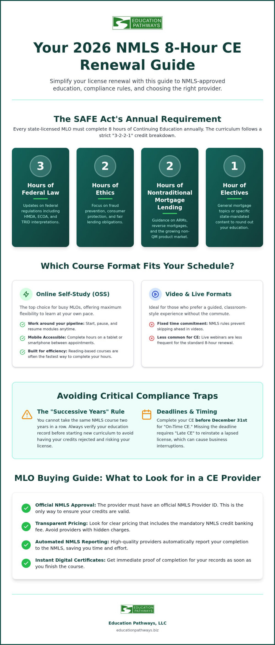 NMLS 8 Hour CE Course: 2026 Buying Guide for Mortgage Loan Originators