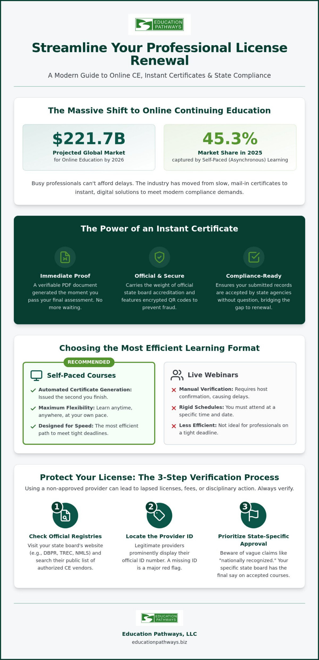Online CE Courses with Instant Certificate: The 2026 Professional’s Guide