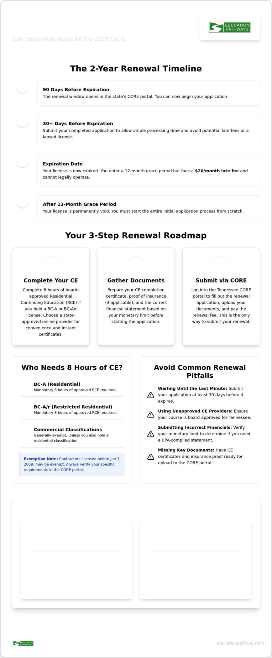 How to Complete Your Tennessee Contractor License Renewal in 2026