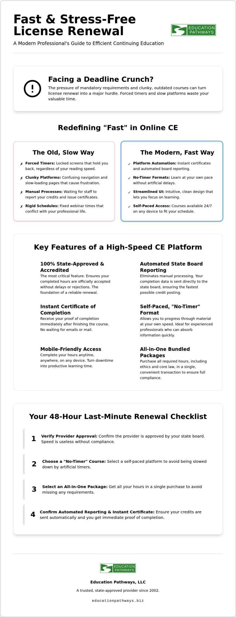 Fastest Online CE for License Renewal: 2026 Guide
