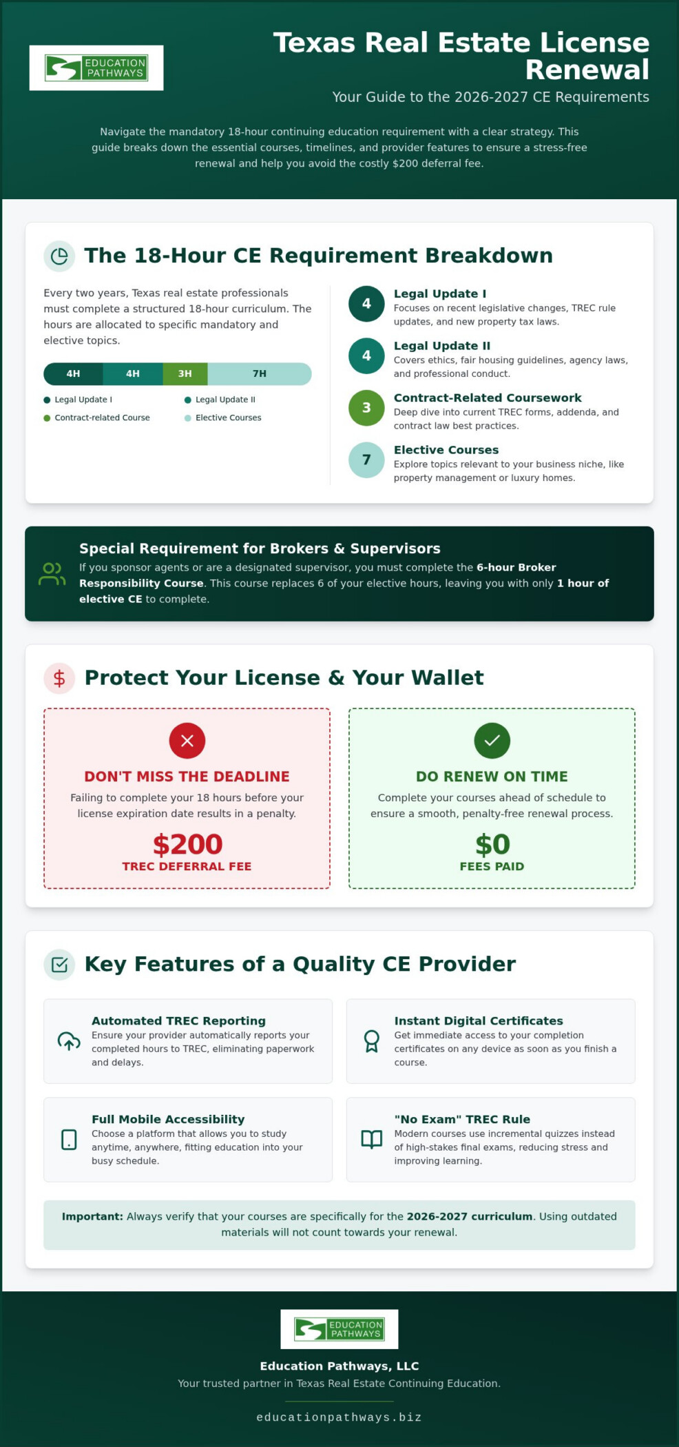 Best Texas Real Estate CE Courses Online: 2026 Renewal Guide