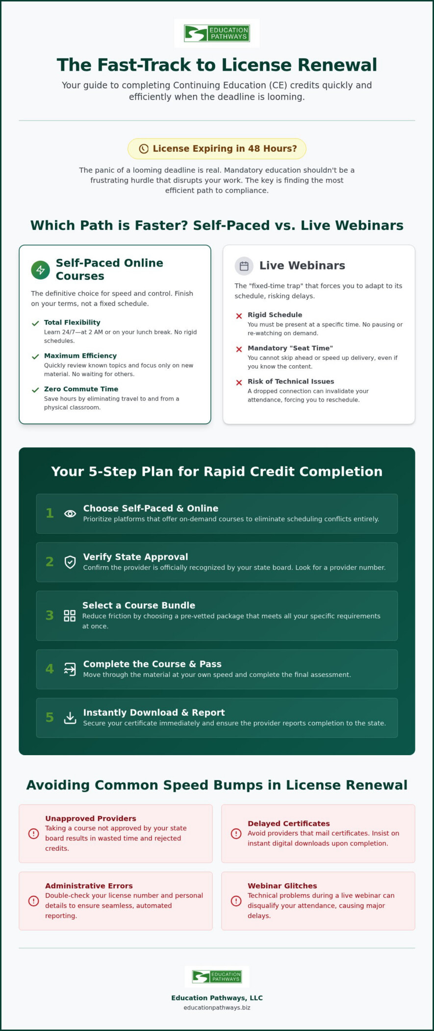 Get CE Credits Fast: Professional Renewal Guide