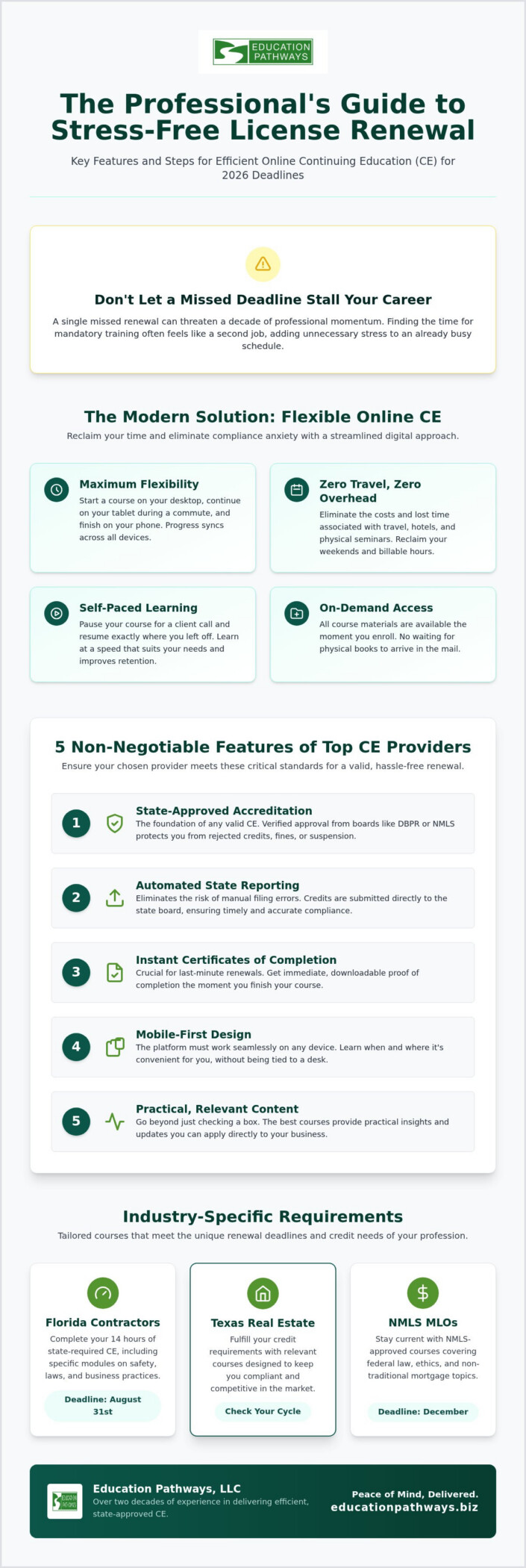 Best Online CE for Busy Professionals: 2026 Buying Guide