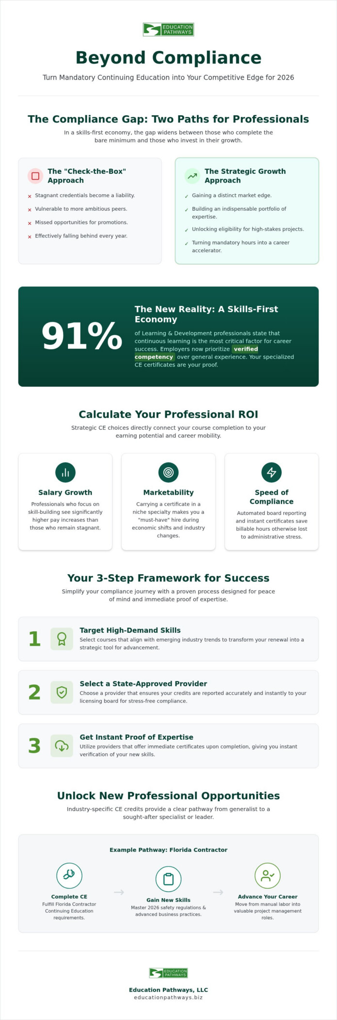 2026 Guide: Continuing Education for Career Growth