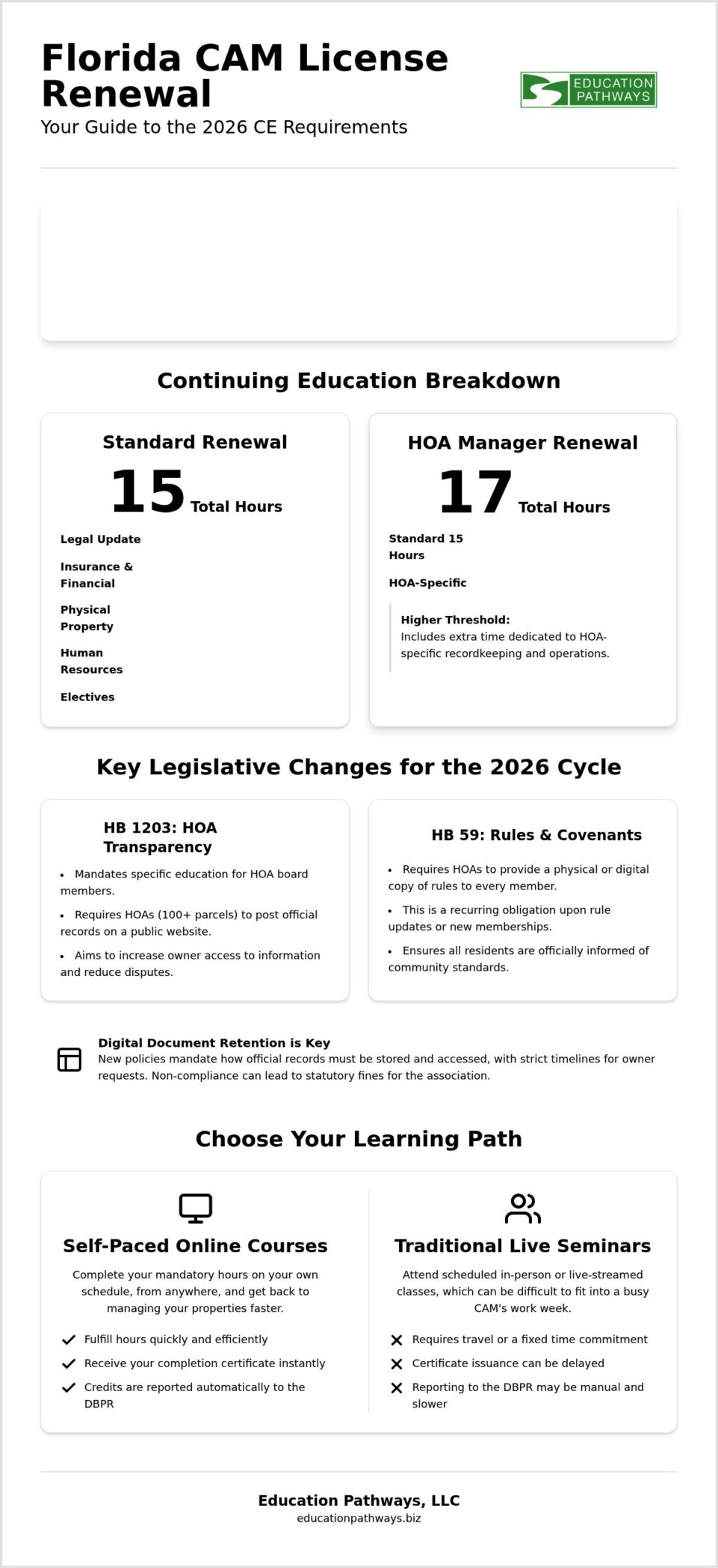 Florida CAM Legal Update CE: Navigating the 2026 Renewal Requirements