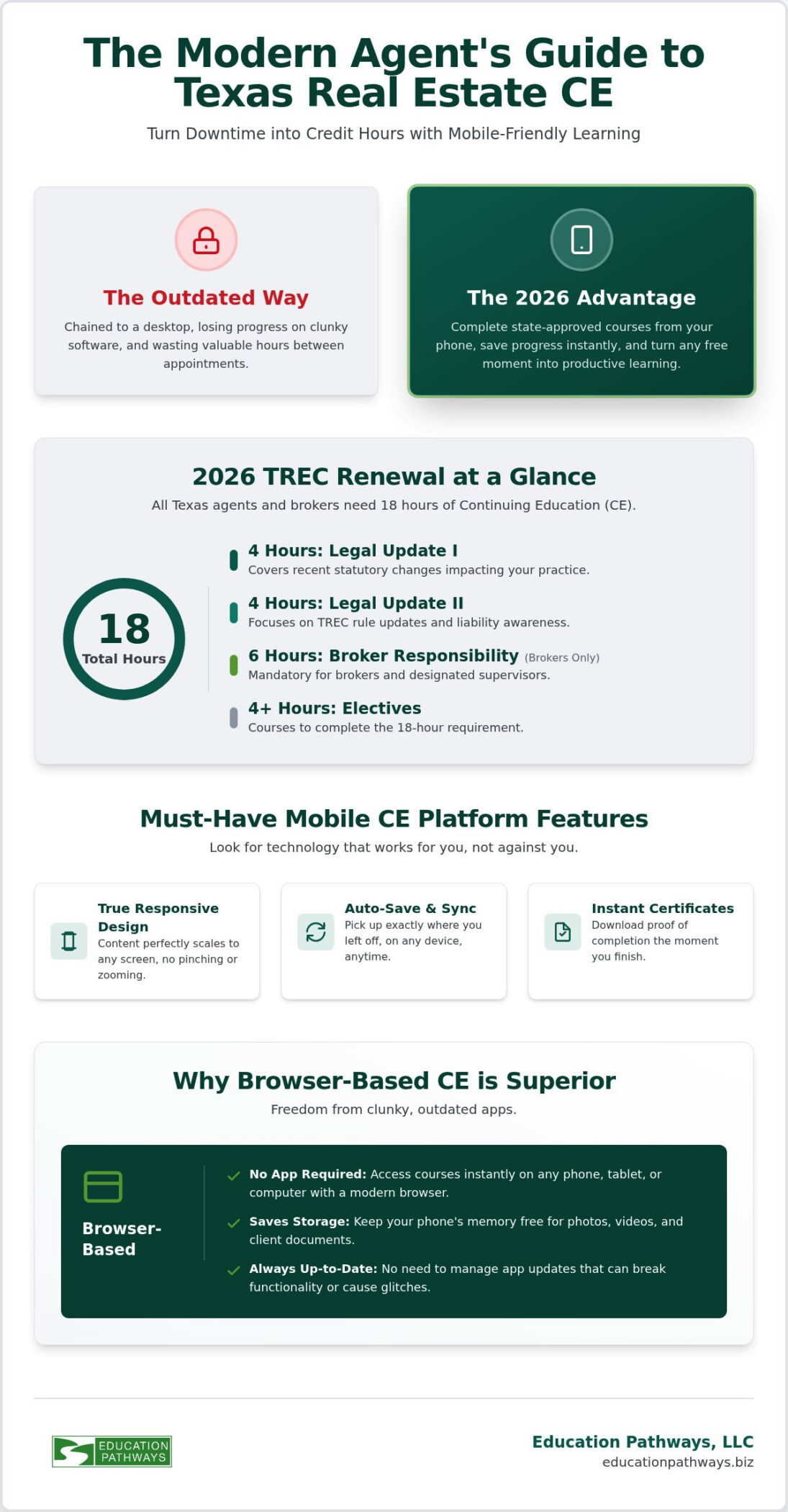 Mobile-Friendly Texas Real Estate CE: The 2026 Agent’s Buying Guide